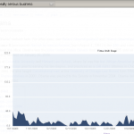 Overlay Graph